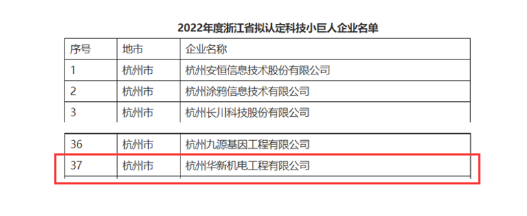 創(chuàng)新不停頓，發(fā)展不止步！ --公司榮獲“浙江省科技小巨人”企業(yè)